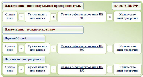 Посчитать пени по ставке рефинансирования онлайн играть в русскою рулетку онлайн