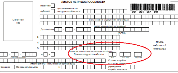 Коды больничных листов в беларуси